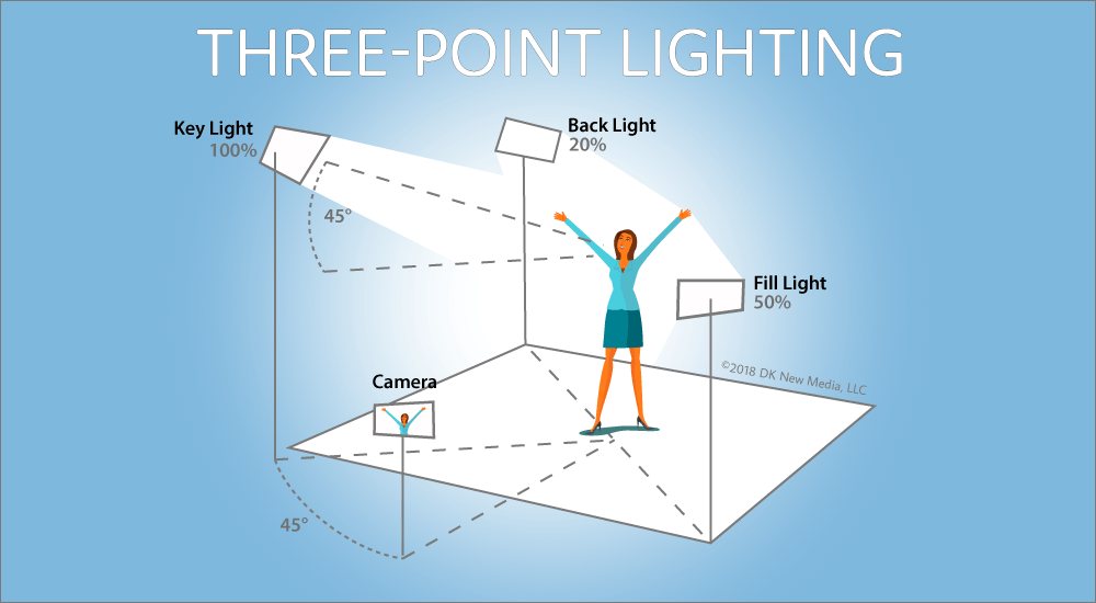 3 Point Lighting